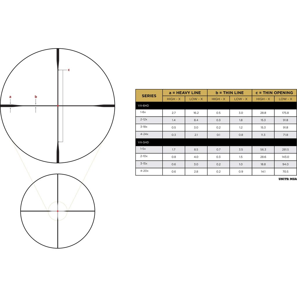 Leupold VX-5HD Gen 2 Rifle Scope 3-15x44mm CDS-ZL2 Side Focus Illum FireDot Duplex - Image 2
